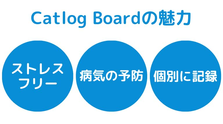 使ってみたからわかる！Catlog Boardの3つの魅力